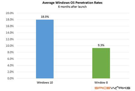 ib windows 8n10